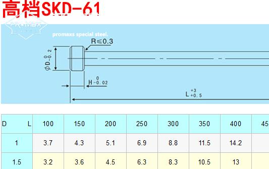 公司skd61-SKD61模具鋼硬度試驗(yàn)的表示方法