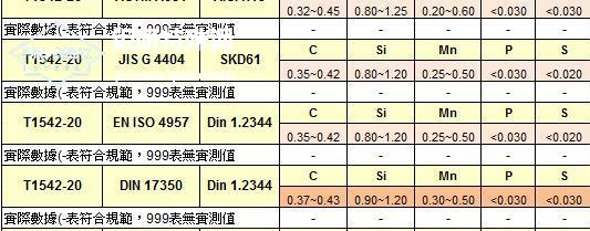 skd61球化退火-SKD61熱鍛模的發(fā)展目的、性能及壽命