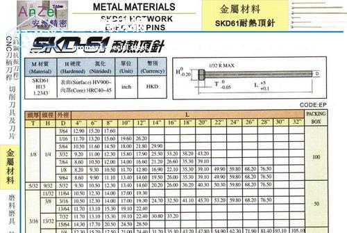 skd61國(guó)內(nèi)叫什么-SKD61鋼板化學(xué)成分、用途